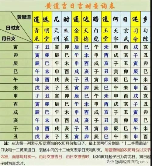 给大家普及下2012年10月黄道吉日学习教程免费下载2012年10月黄道吉日一览表