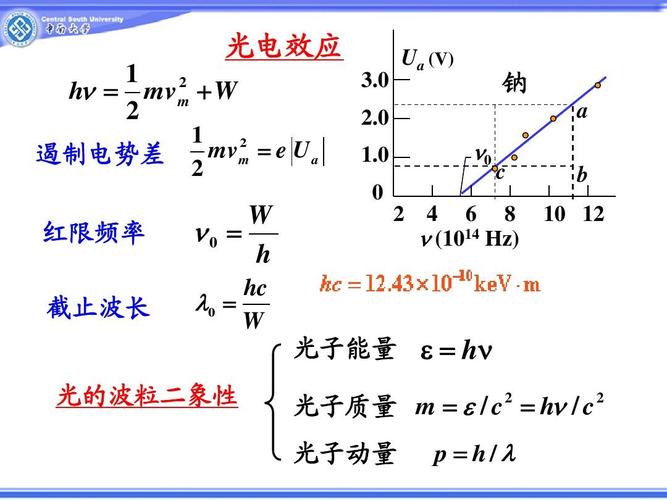 给大家普及下光电效应ppt学习教程免费下载光电效应讲课视频