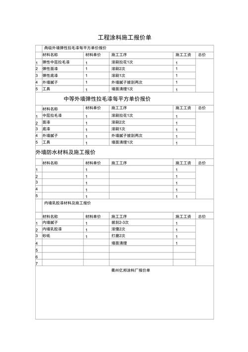 给大家普及下工程报价单模板学习教程免费下载工程报价单模板及范文