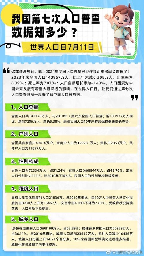 给大家普及下2010年人口普查结果学习教程免费下载2010人口普查人数