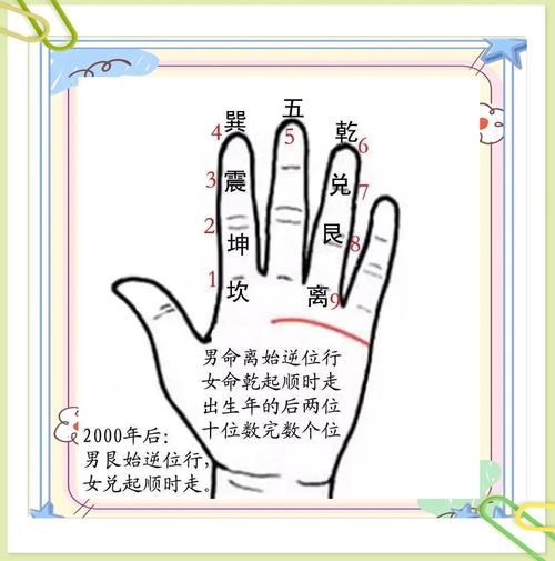 给大家普及下飞宫小奇门预测法学习教程免费下载飞宫小奇门预测法实例