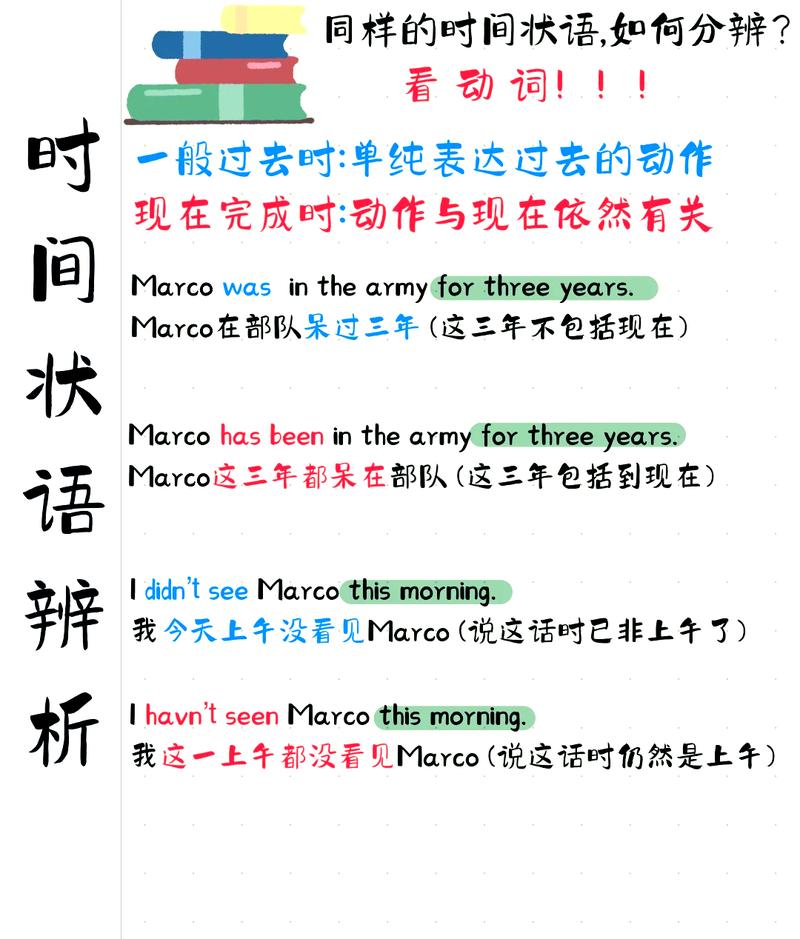 给大家普及下现在完成时ppt学习教程免费下载现在完成时PPT课件