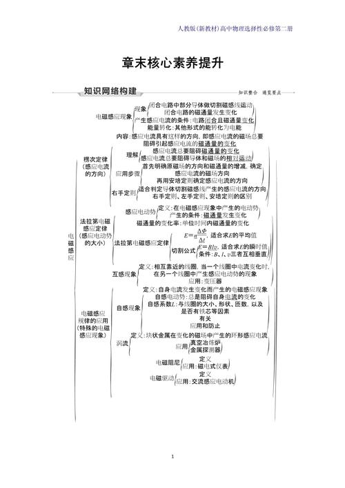 给大家普及下电磁感应课件学习教程免费下载电磁感应教学视频