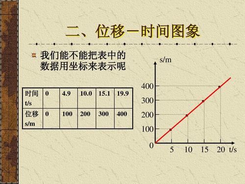 给大家普及下高一物理课件学习教程免费下载高一物理ppt课件人教版下载