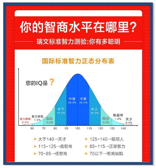 给大家普及下国际智商测试题答案学习教程免费下载国际智商测试题免费版