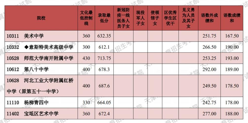 给大家普及下2011天津中考学习教程免费下载2011年天津中考总分