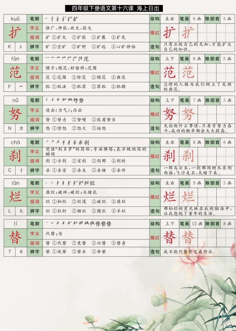 给大家普及下四年级语文教学论文学习教程免费下载四年级语文教学论文范文