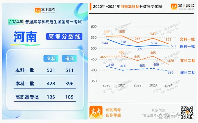 给大家普及下河南省2013年高考分数线学习教程免费下载河南2013年高考分数线一览表