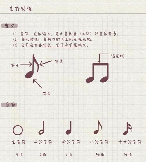 给大家普及下音调符号学习教程免费下载音调符号怎么打出来