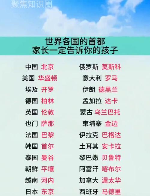 给大家普及下亚洲56个国家名单排序学习教程免费下载亚洲56个国家还是48个国家