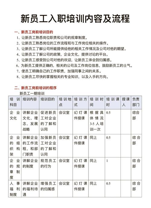 给大家普及下主管培训学习教程免费下载主管培训课程有哪些