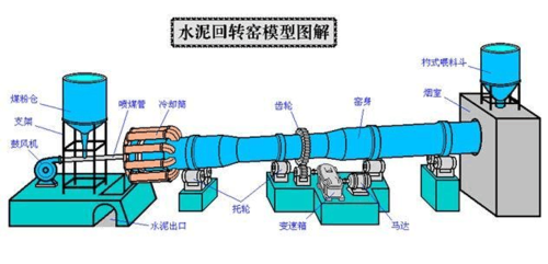 给大家普及下水泥市场调研报告学习教程免费下载水泥市场调查报告