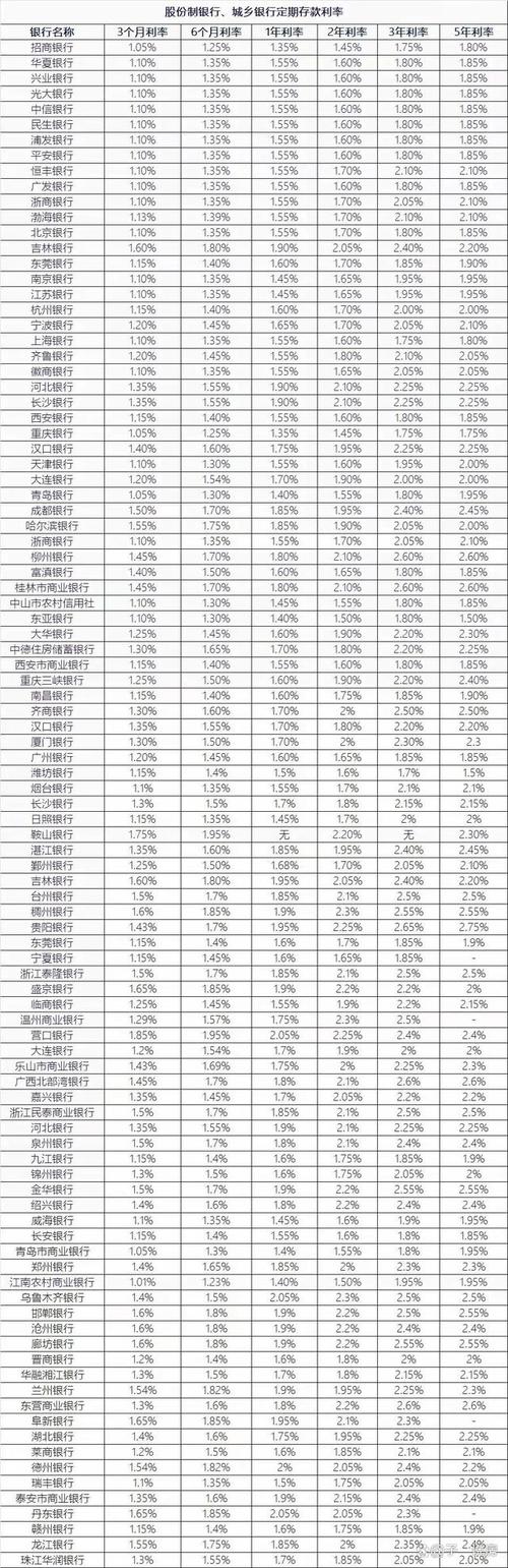 给大家普及下银行存款利率2011学习教程免费下载银行存款的利率如何走
