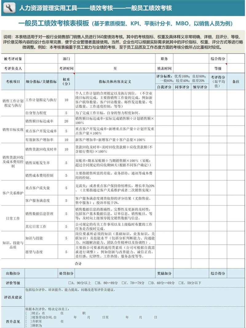 给大家普及下工作态度评价表学习教程免费下载工作态度评价 简短