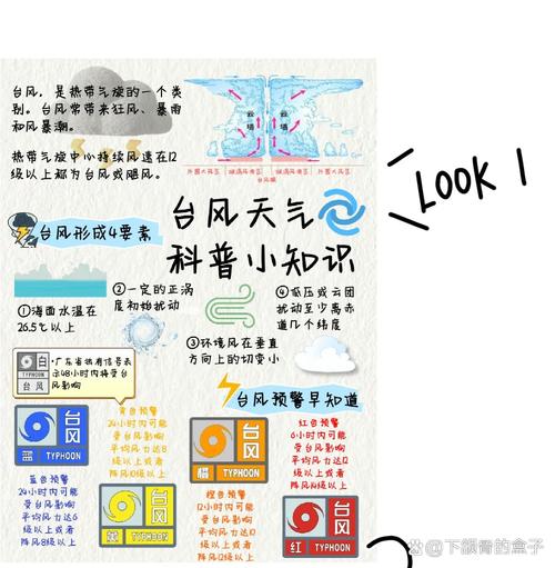 给大家普及下2020年台风列表学习教程免费下载2020年台风以来所有台风视频