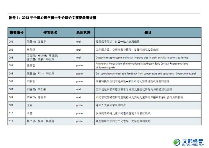 给大家普及下会计职业道德论文学习教程免费下载会计职业道德论文参考文献