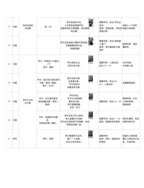 给大家普及下搞笑微电影剧本学习教程免费下载微电影搞笑瞬间