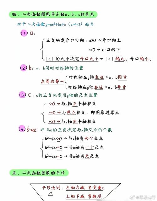 给大家普及下二次函数课件学习教程免费下载二次函数课件免费原创力文档