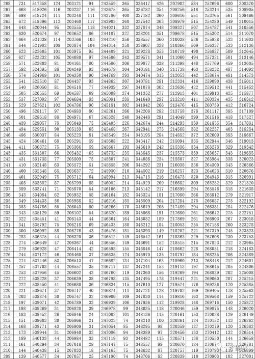 给大家普及下河北2021高考状元成绩学习教程免费下载河北高考状元成绩统计