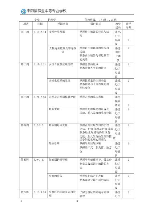 给大家普及下妇产科护理学第五版学习教程免费下载妇产科护理学第5版