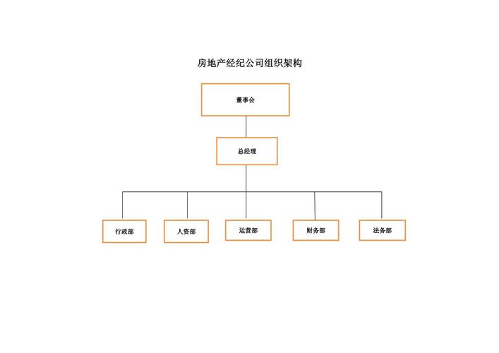 给大家普及下房地产公司简介范文学习教程免费下载房地产公司简介 范文