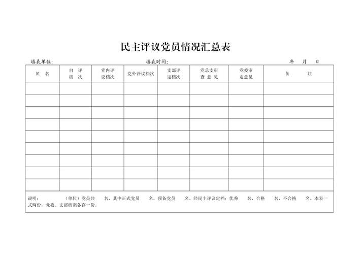 给大家普及下群众评议表学习教程免费下载群众评议情况怎么写