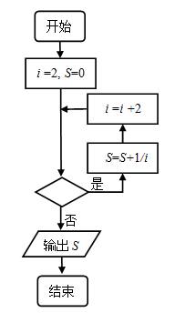 给大家普及下2012重庆高考数学学习教程免费下载2012重庆高考数学卷