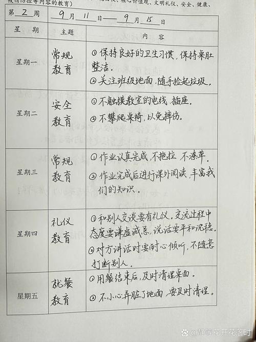 给大家普及下小学班会活动记录学习教程免费下载小学班会活动记录20篇