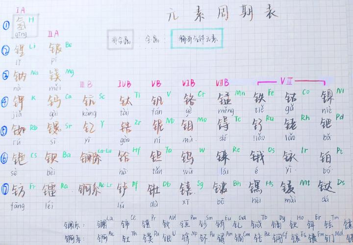 给大家普及下元素周期表拼音版学习教程免费下载元素周期表全部拼音版