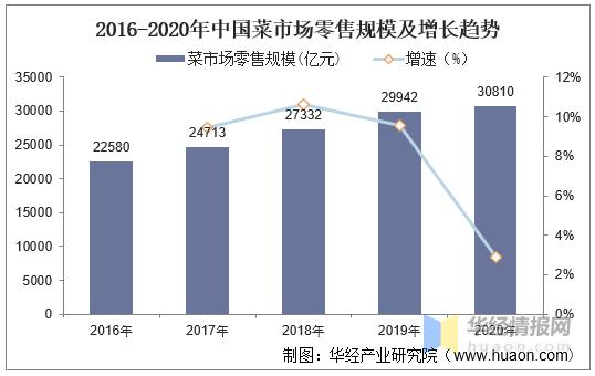 给大家普及下农贸市场建设标准学习教程免费下载农贸市场建设规范标准