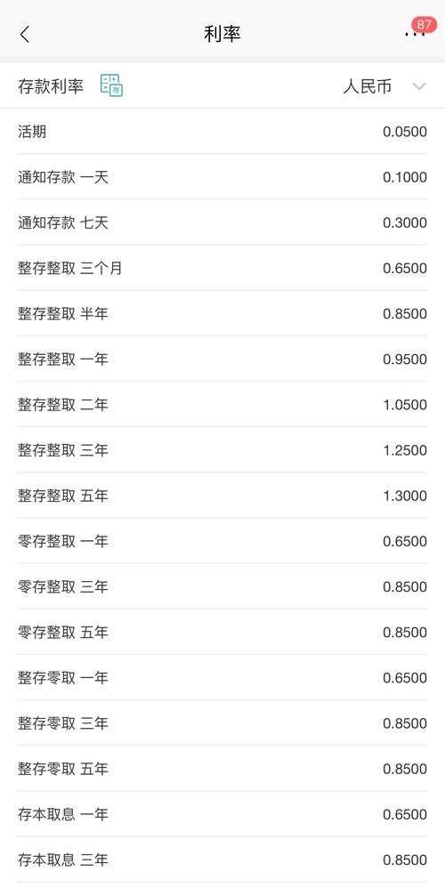 给大家普及下2013年银行存款利率学习教程免费下载2013银行存款利率表