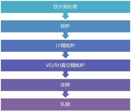 给大家普及下铁水预处理学习教程免费下载铁水预处理的方法及优缺点