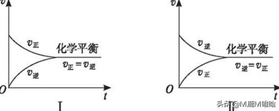给大家普及下化学平衡高考题学习教程免费下载化学平衡高考真题解析 给大家普及下化学平衡高考题学习教程免费下载化学平衡高考真题解析
