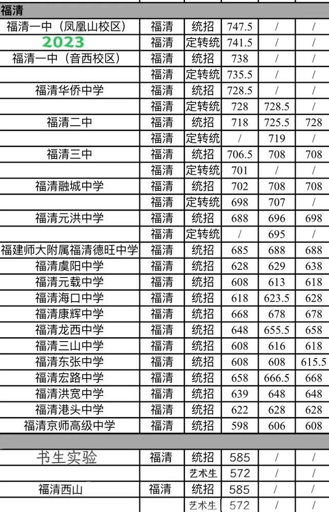 给大家普及下2015温州中考学习教程免费下载2015年温州中考分数线