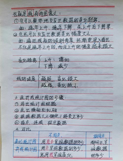 给大家普及下折线统计图练习题学习教程免费下载折线统计图例题100道