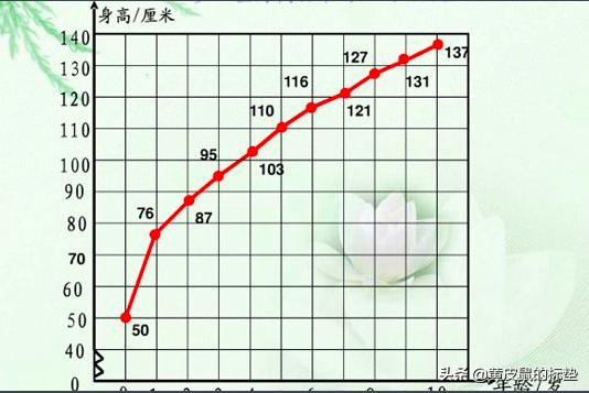给大家普及下折线统计图练习题学习教程免费下载折线统计图例题100道 给大家普及下折线统计图练习题学习教程免费下载折线统计图例题100道