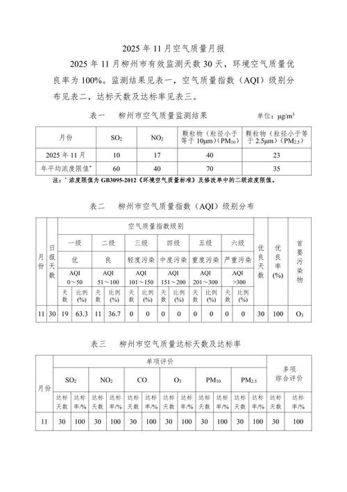 给大家普及下质量月报学习教程免费下载质量月报内容有哪些