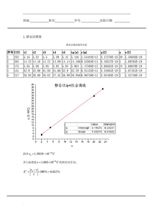 给大家普及下密立根油滴实验思考题学习教程免费下载密立根油滴实验报告5篇