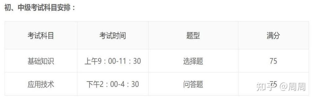 给大家普及下数据库系统工程师考试学习教程免费下载数据库工程师考什么
