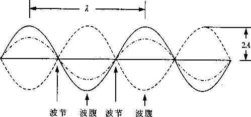 给大家普及下高中物理竞赛课件学习教程免费下载高中物理竞赛教学视频全集