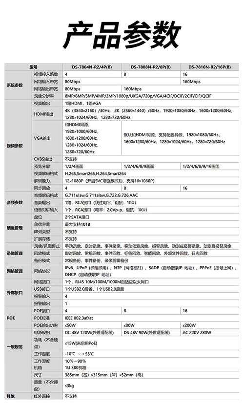 给大家普及下海康威视硬盘录像机说明书学习教程免费下载海康威视硬盘录像机使用说明书