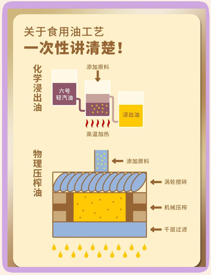 给大家普及下采油工艺学习教程免费下载采油工艺技术介绍