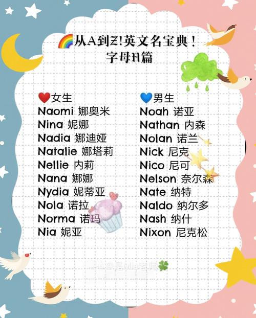 给大家普及下qq昵称英文名学习教程免费下载QQ英文名称