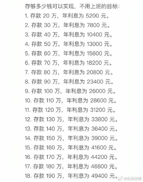 给大家普及下2011年银行存款利率表学习教程免费下载2011年银行存款利息