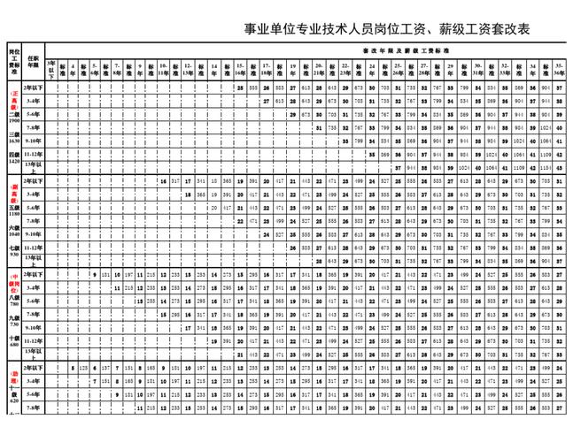 给大家普及下公务员工资套改表学习教程免费下载天津格林国际幼儿园学费
