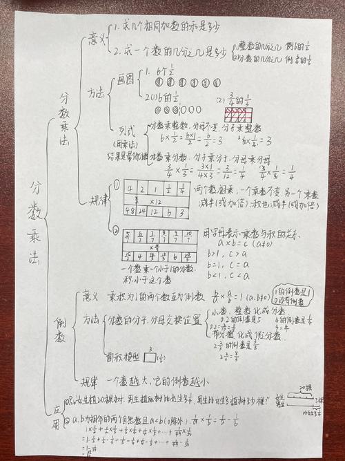 给大家普及下分数乘法ppt学习教程免费下载分数乘法ppt课件下载