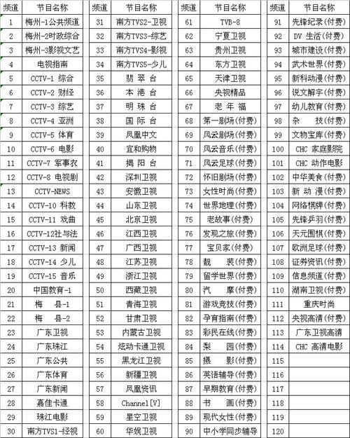 给大家普及下电视频道表学习教程免费下载电视频道列表