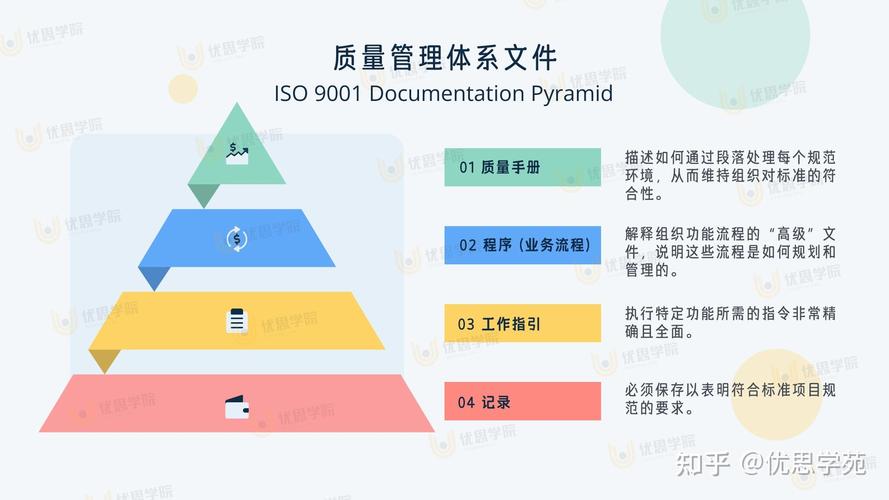 给大家普及下质量管理体系文件学习教程免费下载质量管理体系文件包括哪些内容